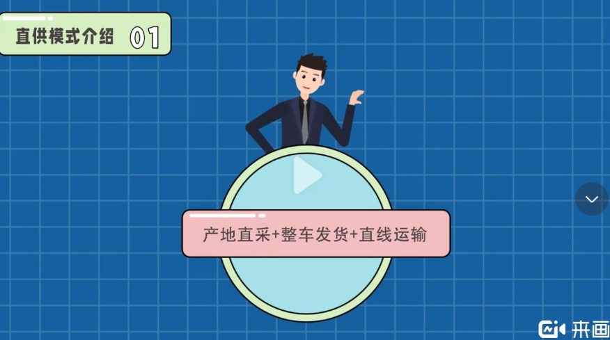 集群e家直供模式，让“菜园子”直通“菜篮子”！