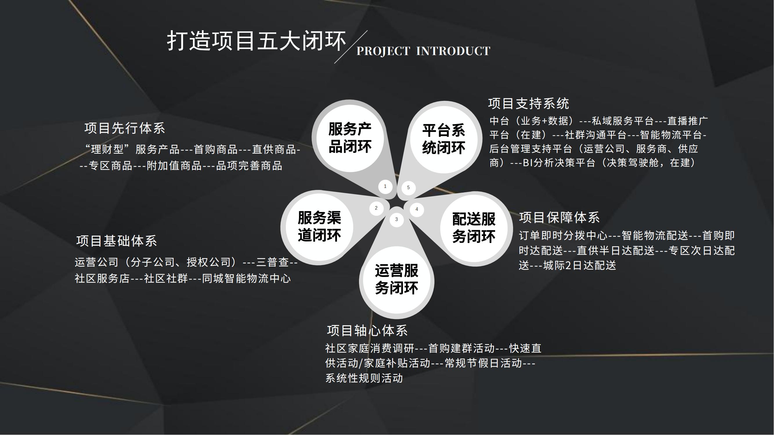 集群e家项目介绍_11.jpg